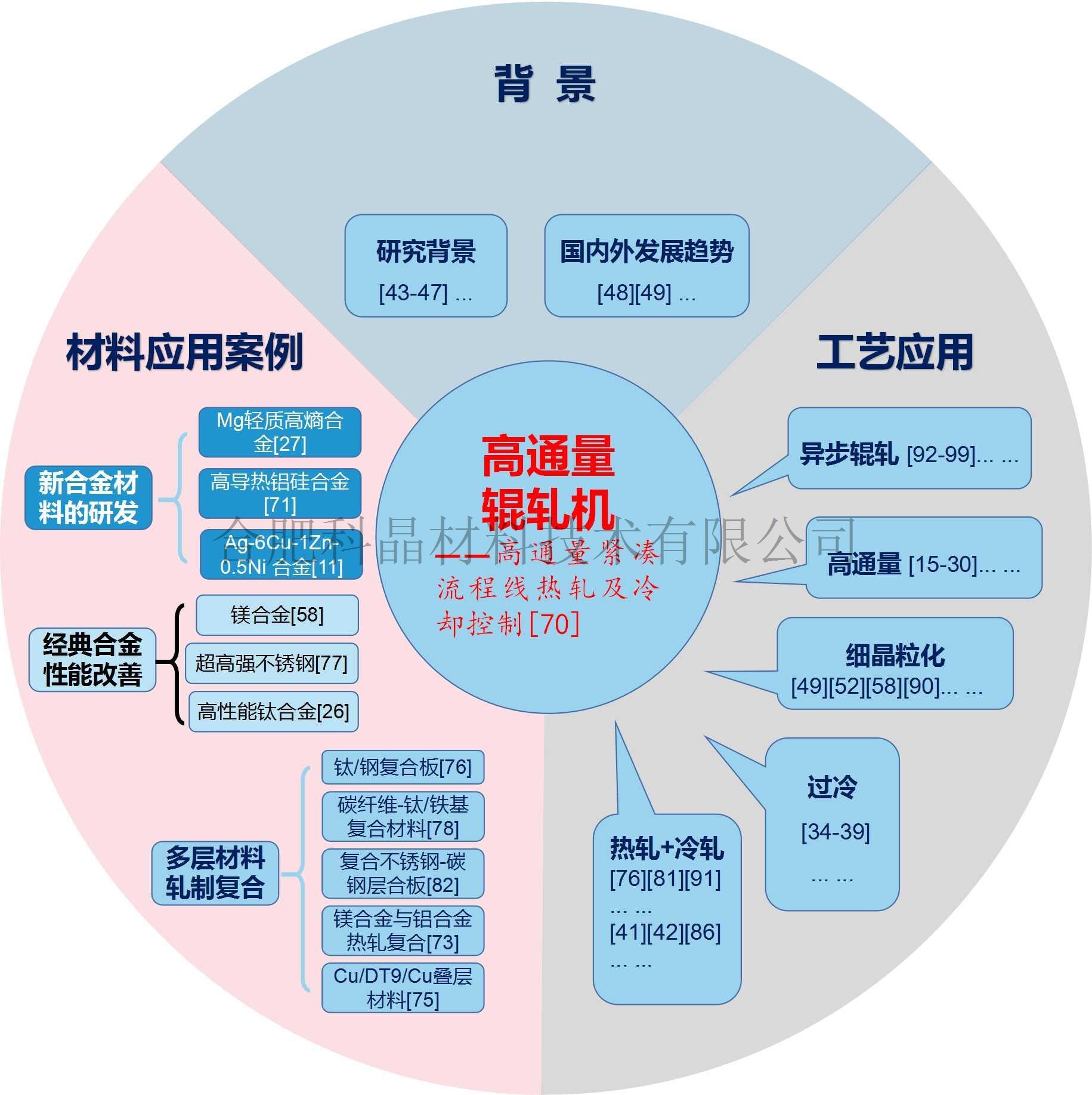 高通量应用.jpg 高通量应用.jpg